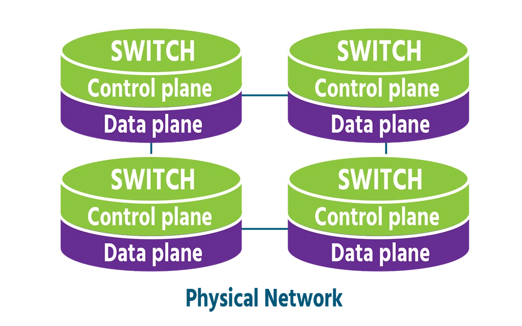 What Is Software-Defined Networking And Virtual Networks In Physical Networks