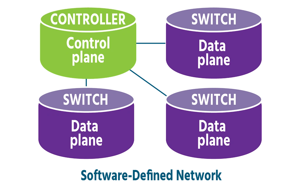 What Is Software-Defined Networking And Virtual Networks In Physical Networks