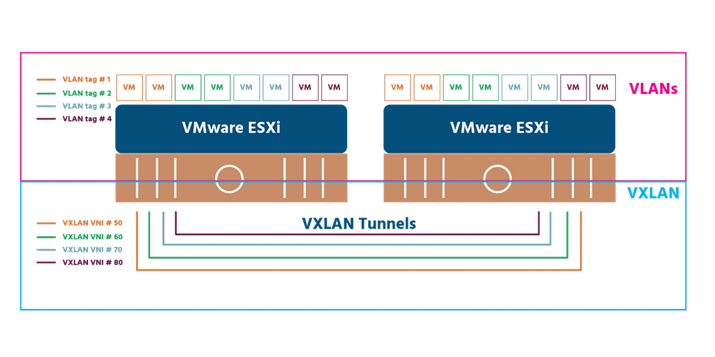 What Is Software-Defined Networking And Virtual Networks In Physical Networks