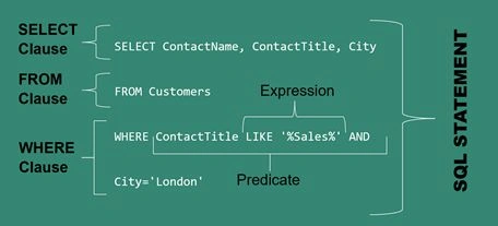 SQL Statement