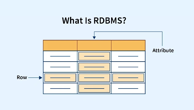 RDBMS