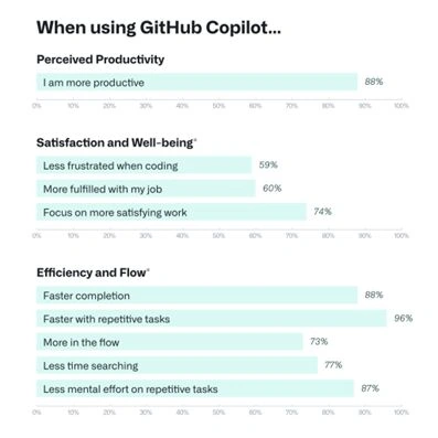 Github Copilot