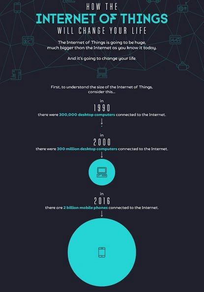 Internet of Things