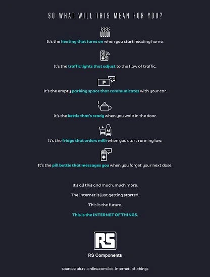 Internet of Things