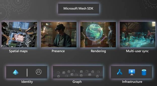 Microsoft Mesh