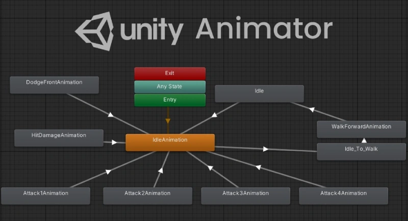 Unity Animator