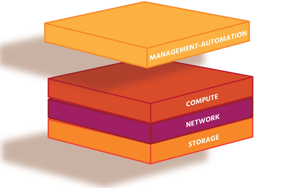 What Is Virtualized Data Centers And Vmware’s Sddc Approach