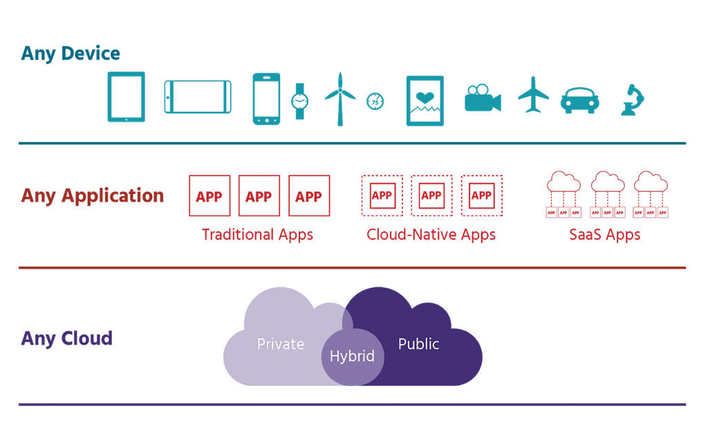 What Is Virtualized Data Centers And Vmware’s Sddc Approach