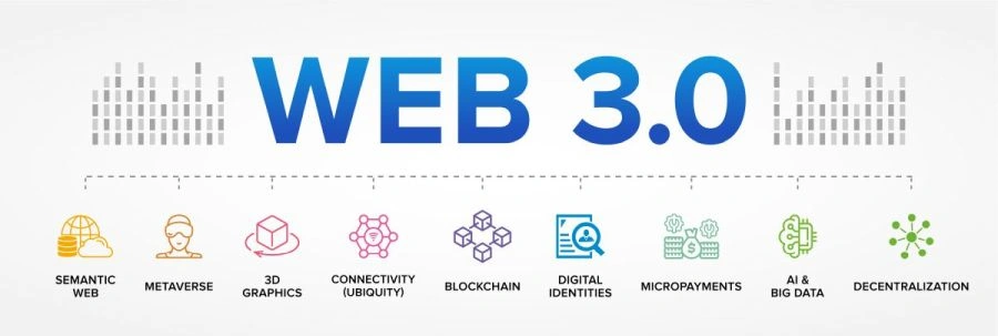 What is Web3