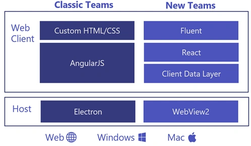 What’s new with Microsoft Teams version 2.0