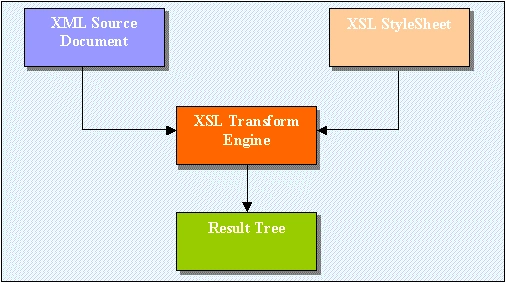 XSLT