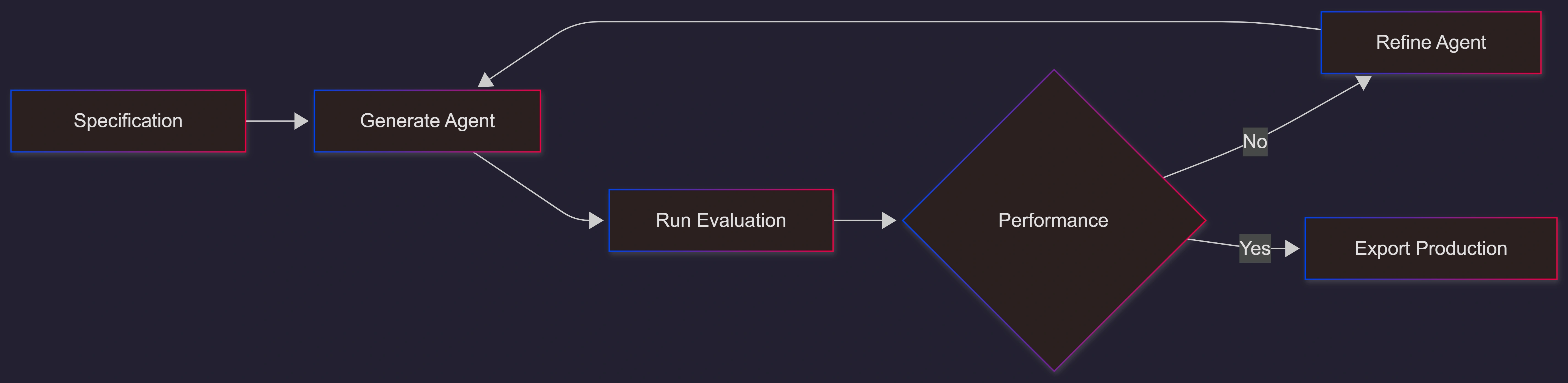 langchain-polly-agent-engineer-loop