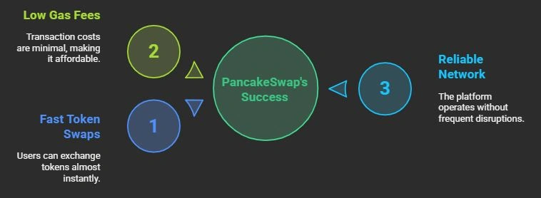 Pancake