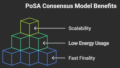 PoSa
