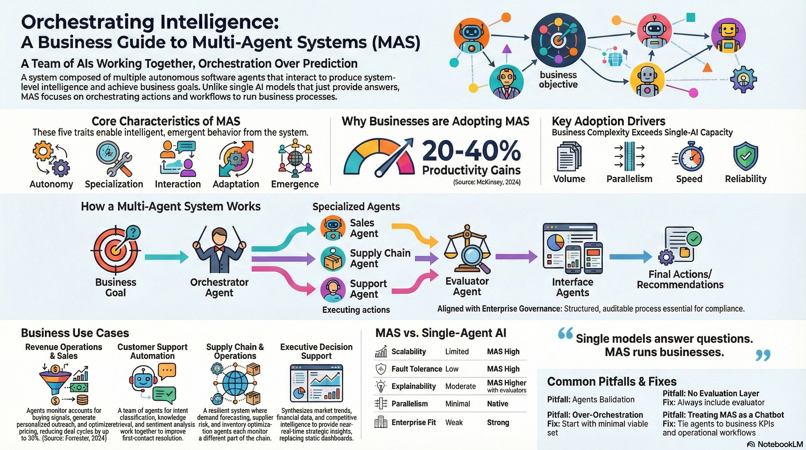 Multi-Agent Systems