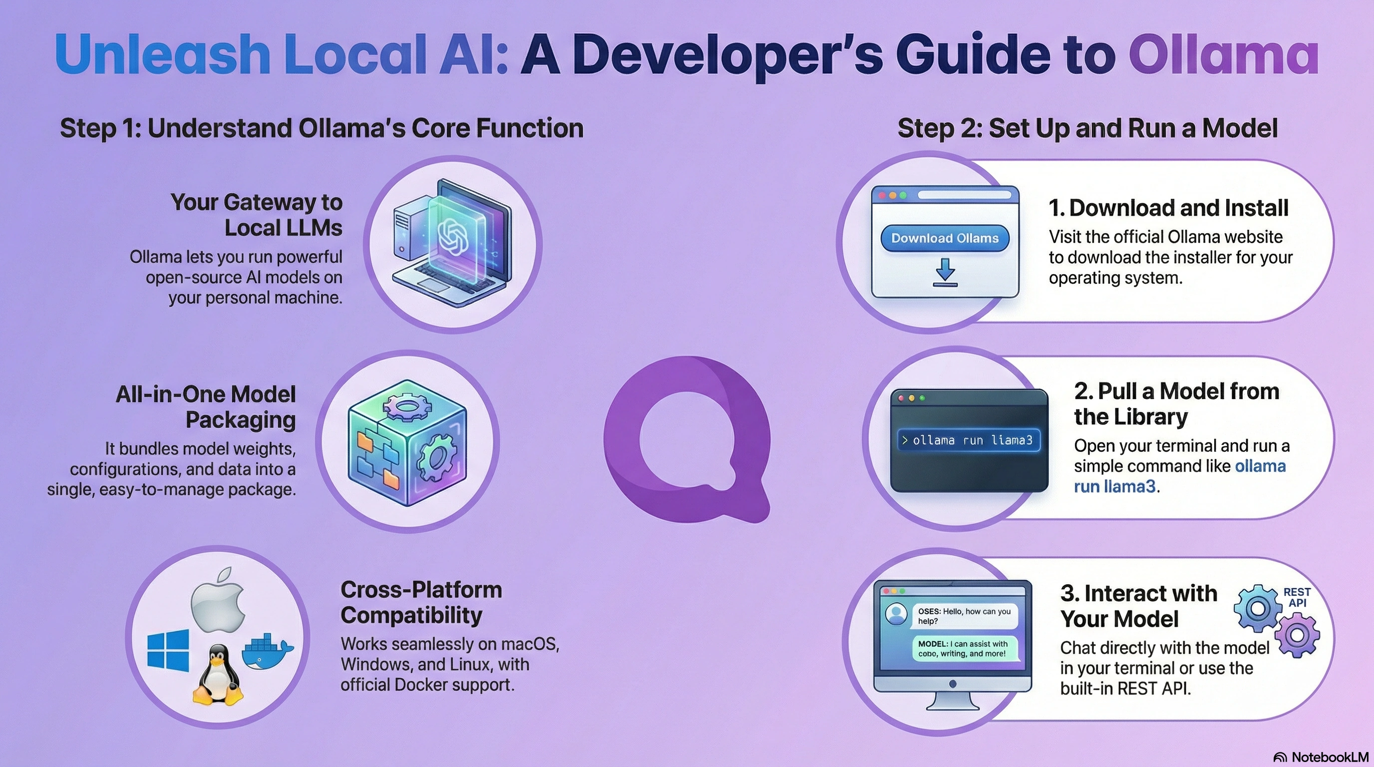 ollama-launch-coding-tools-hero