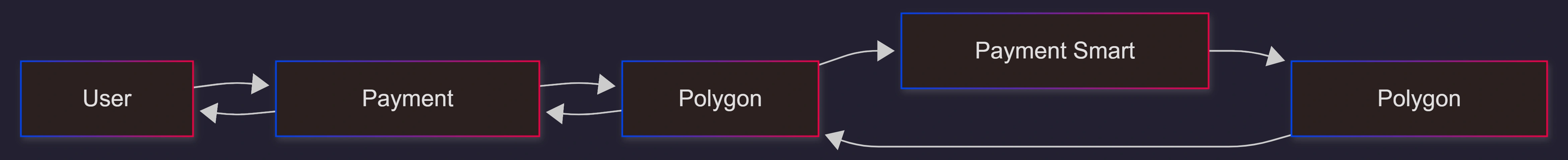 polygon-oms-payment-flow