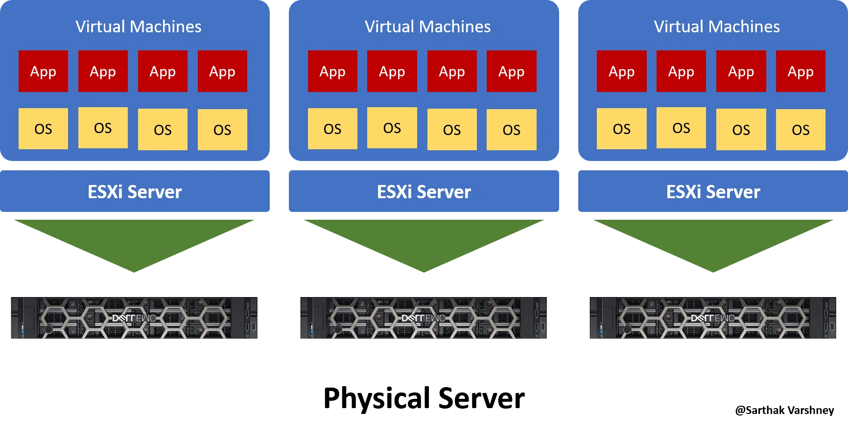 Sarthak Varshney VMware