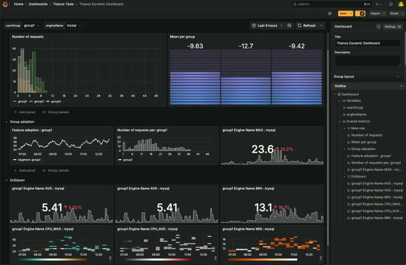 Dynamic Dashboards and Improved UI