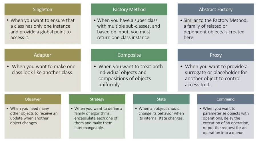 Design patter when to use