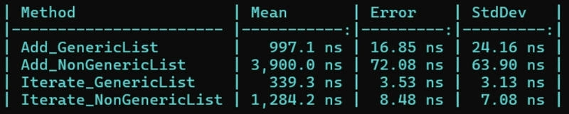 Benchmarking