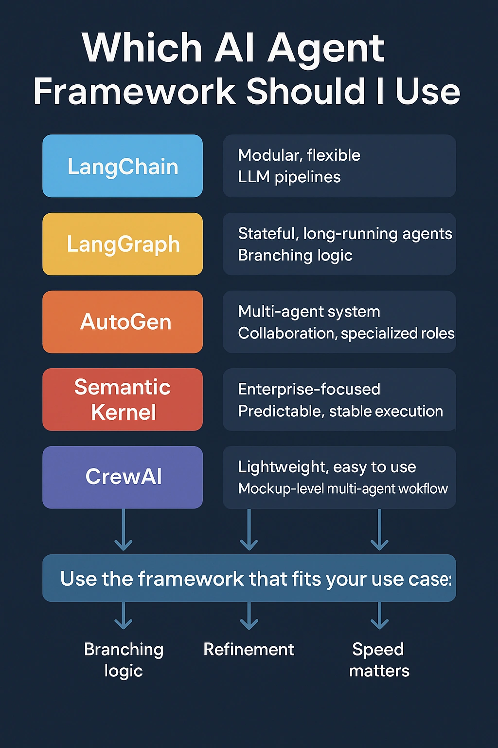 AI Agents Framework.