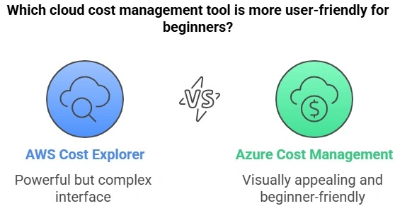 Cost management