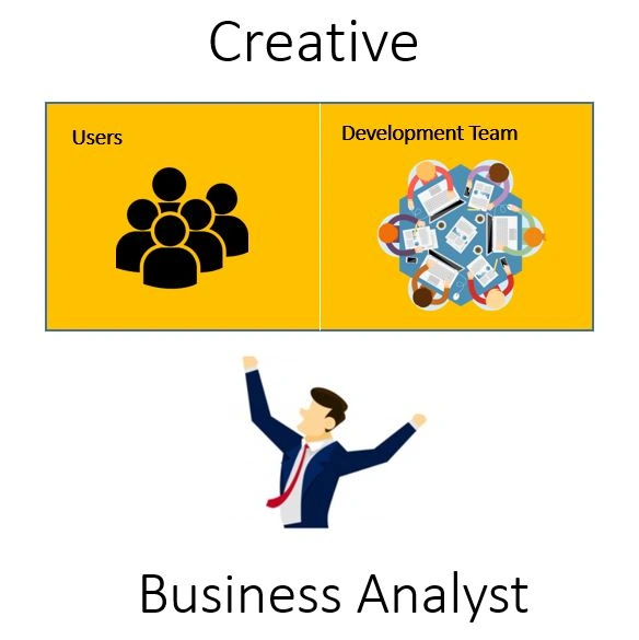 Who Is Product Owner? What Are The Product Owner's Role And Responsibilities