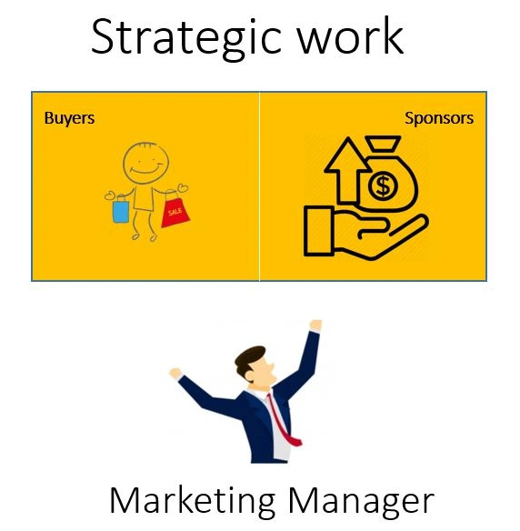 Who Is Product Owner? What Are The Product Owner's Role And Responsibilities