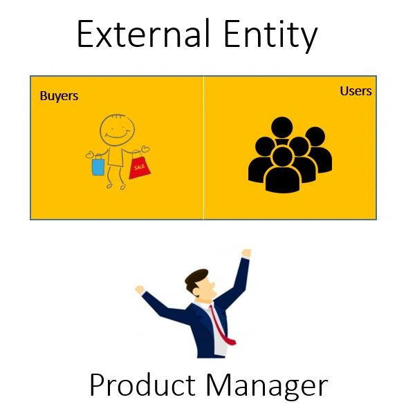 Who Is Product Owner? What Are The Product Owner's Role And Responsibilities