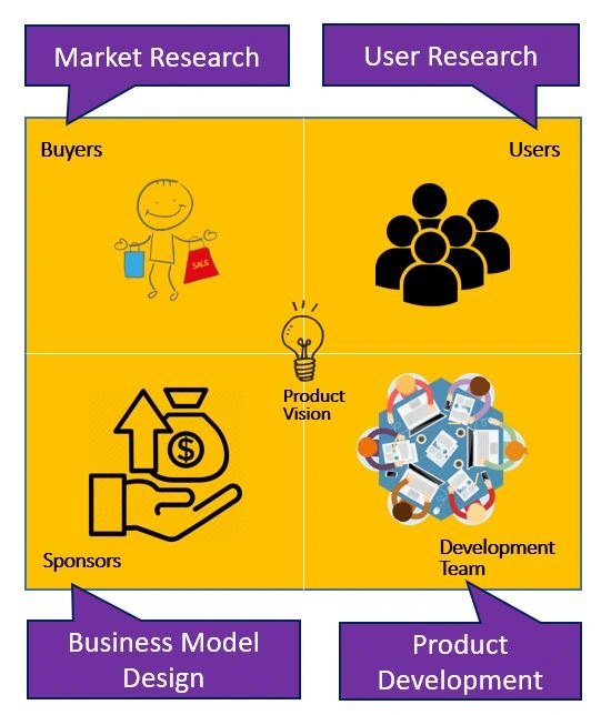 Who Is Product Owner? What Are The Product Owner's Role And Responsibilities