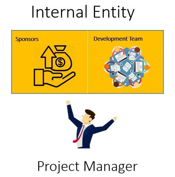 Who Is Product Owner? What Are The Product Owner's Role And Responsibilities
