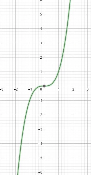 Why Do AI Engineers Need Calculus
