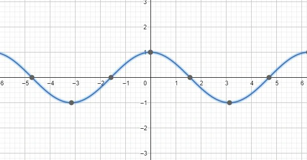 Why Do AI Engineers Need Calculus