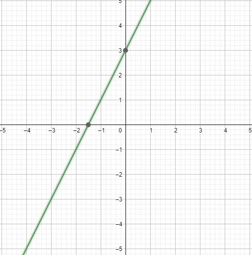 Why Do AI Engineers Need Calculus