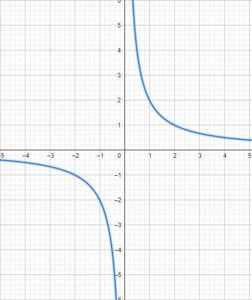 Why Do AI Engineers Need Calculus