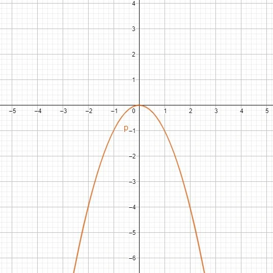 Why Do AI Engineers Need Calculus