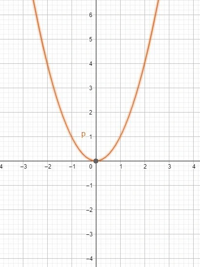 Why Do AI Engineers Need Calculus
