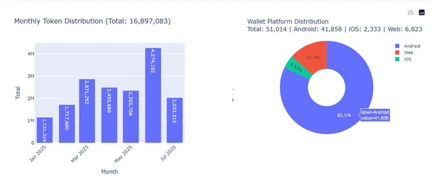 Sharp Token Graph