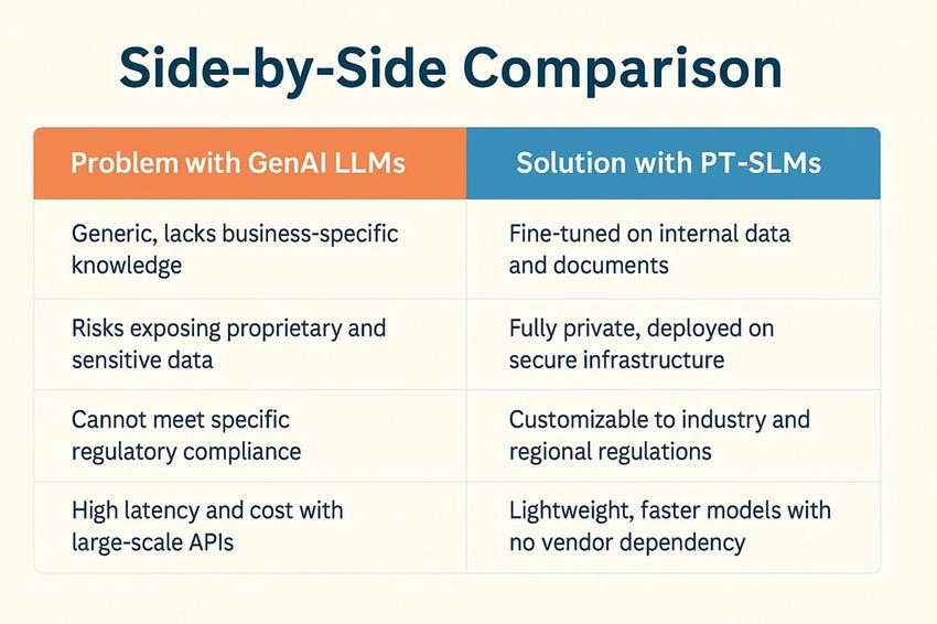 Comparison