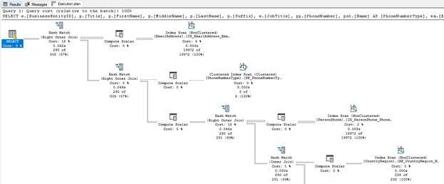 Why Is My SQL Server Query Slow