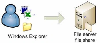 network