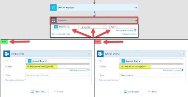 SharePoint 