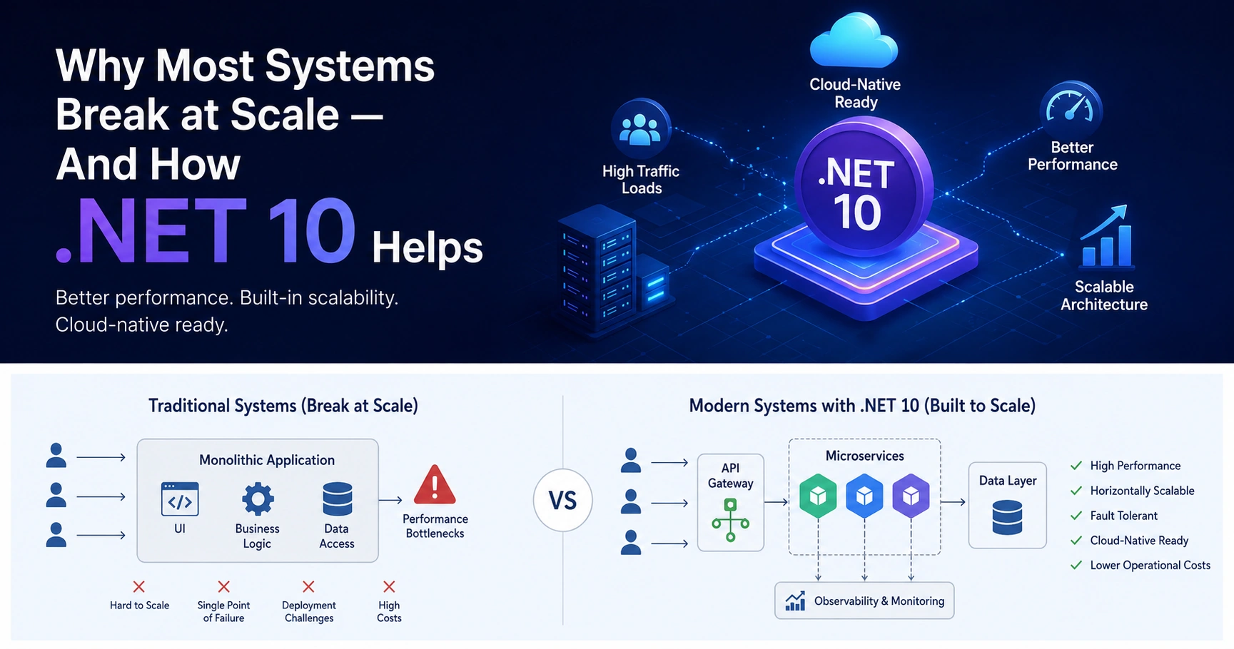 why-systems-break-at-scale-dotnet-10