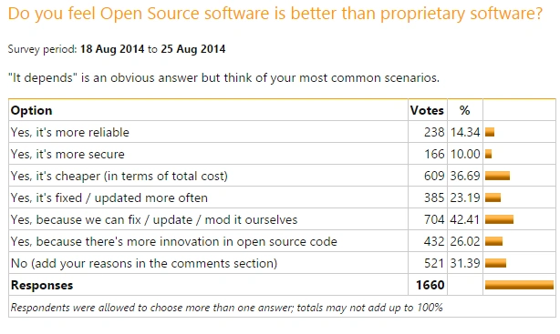 software
