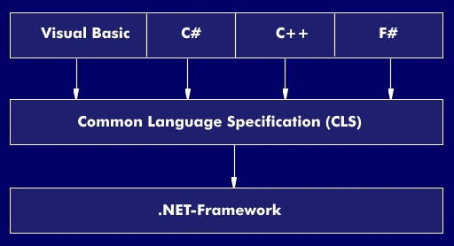 Framework