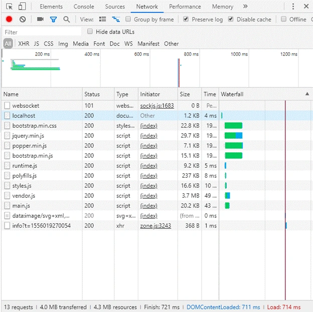 Angular Lazy Loading