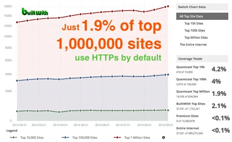 SSL