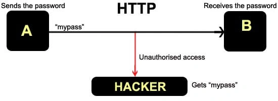 SSL