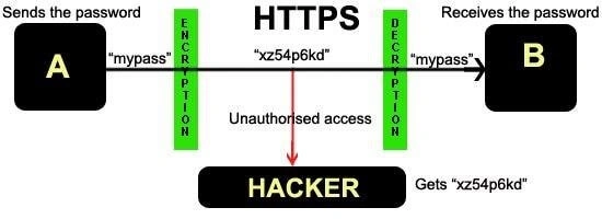 SSL